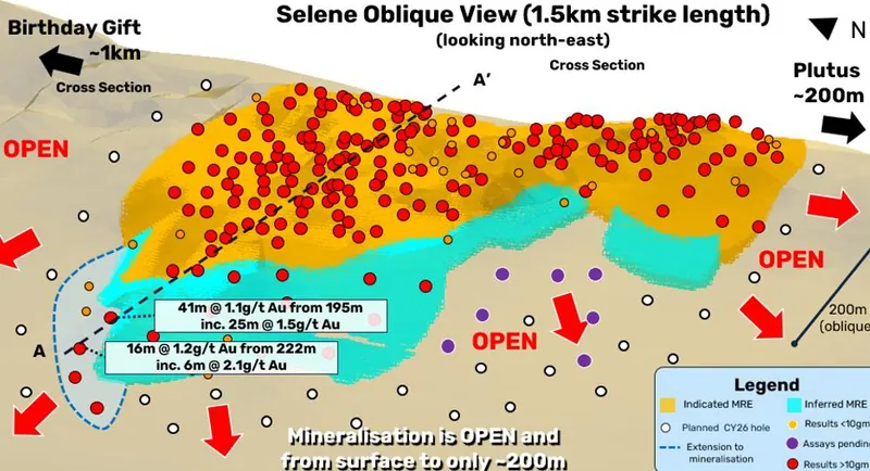 Selene Deposit Showing Recent Broad, Shallow Mineralised Intersections Extending Mineralisation at Depth and Along Strike