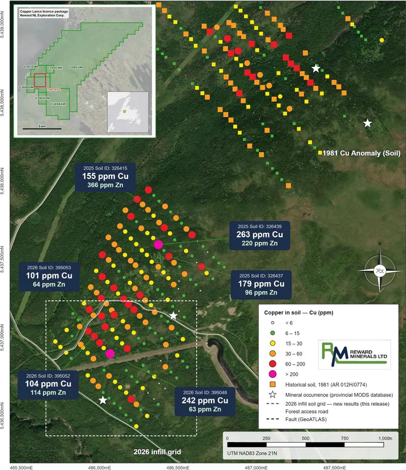 New copper soil sample results with selected sample highlights (within 2026 white polygon) shown with previous Reward soil results and historic sampling for th…