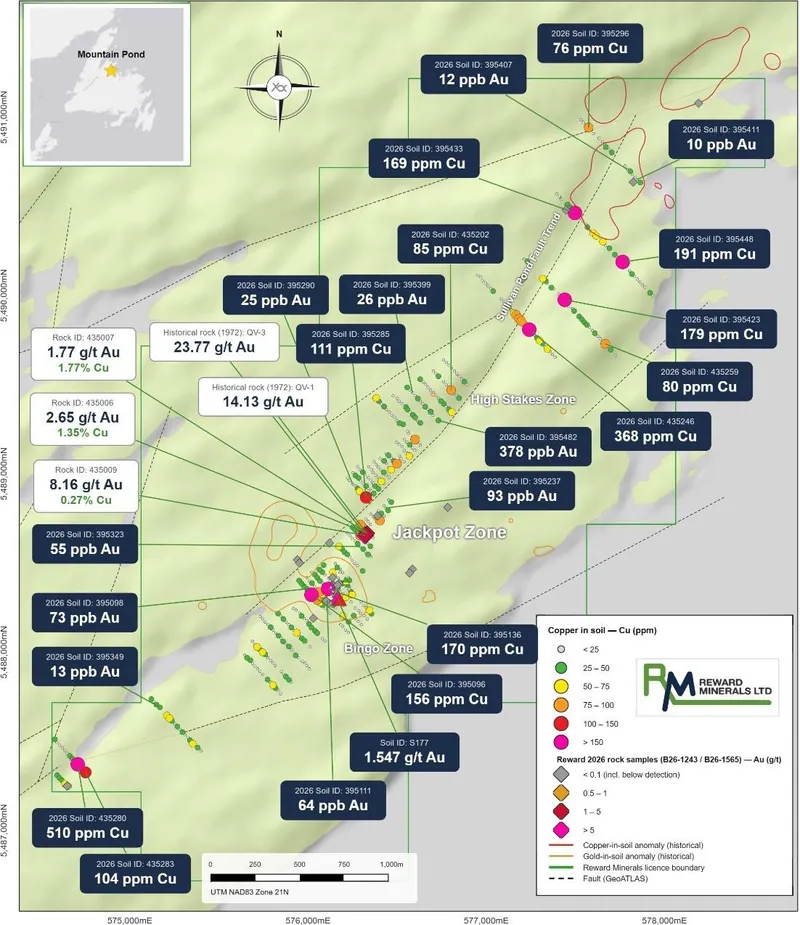 In September, gold and multi-element analytical results were received from an extensive soil geochemical survey covering significant portions of the interprete…