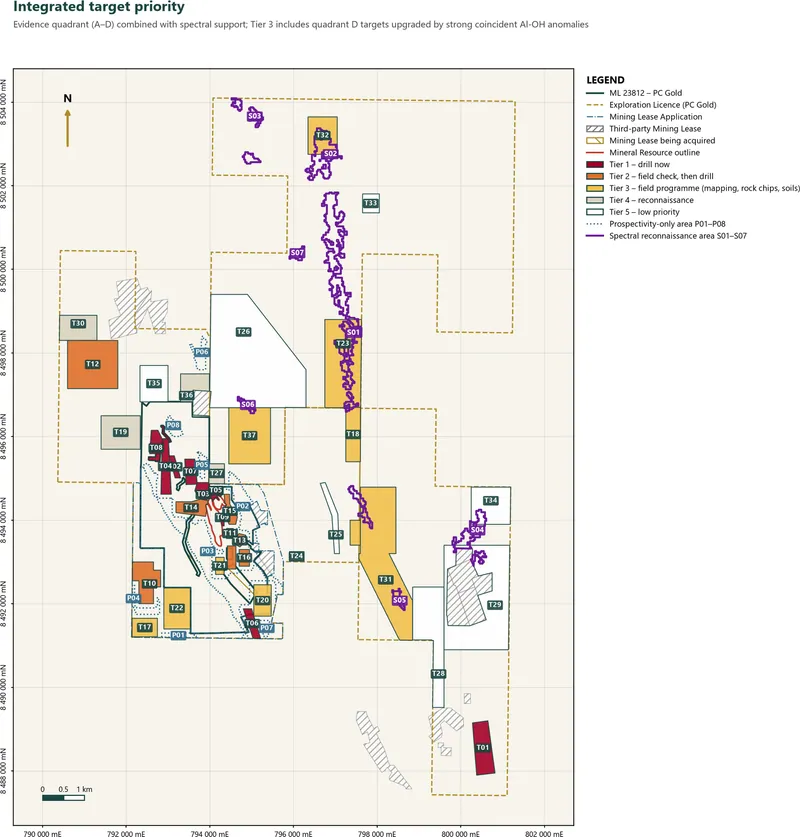 Integrated priority tiers with prospectivity-only areas P01–P08 and spectral reconnaissance areas S01–S07