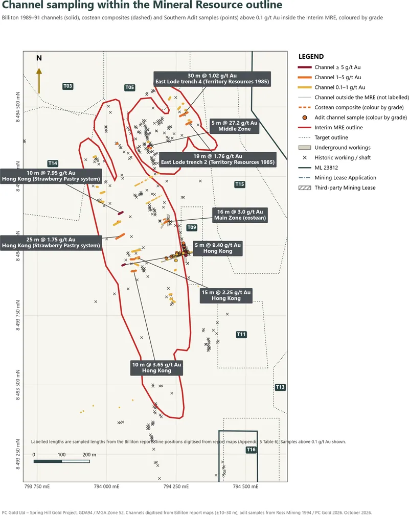 Channel samples within the Interim Mineral Resource outline, coloured by gold grade: Billiton 1989–91 channels (solid lines), costean composites (dashed) and S…