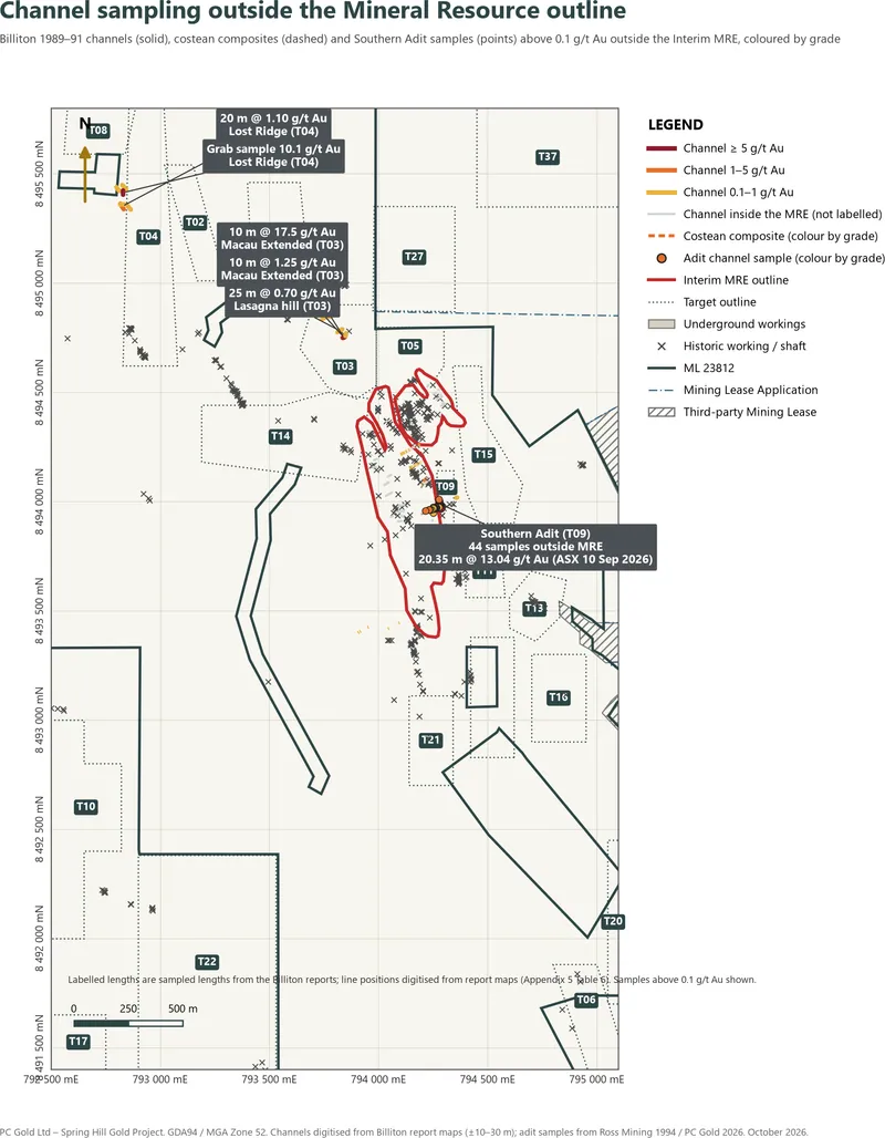 Channel samples outside the Interim Mineral Resource outline in the near-mine area, coloured by gold grade, with the targets they support