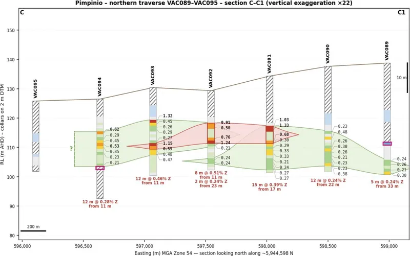 Each assayed metre is labelled with its in-situ zircon grade; unassayed metres are hatched