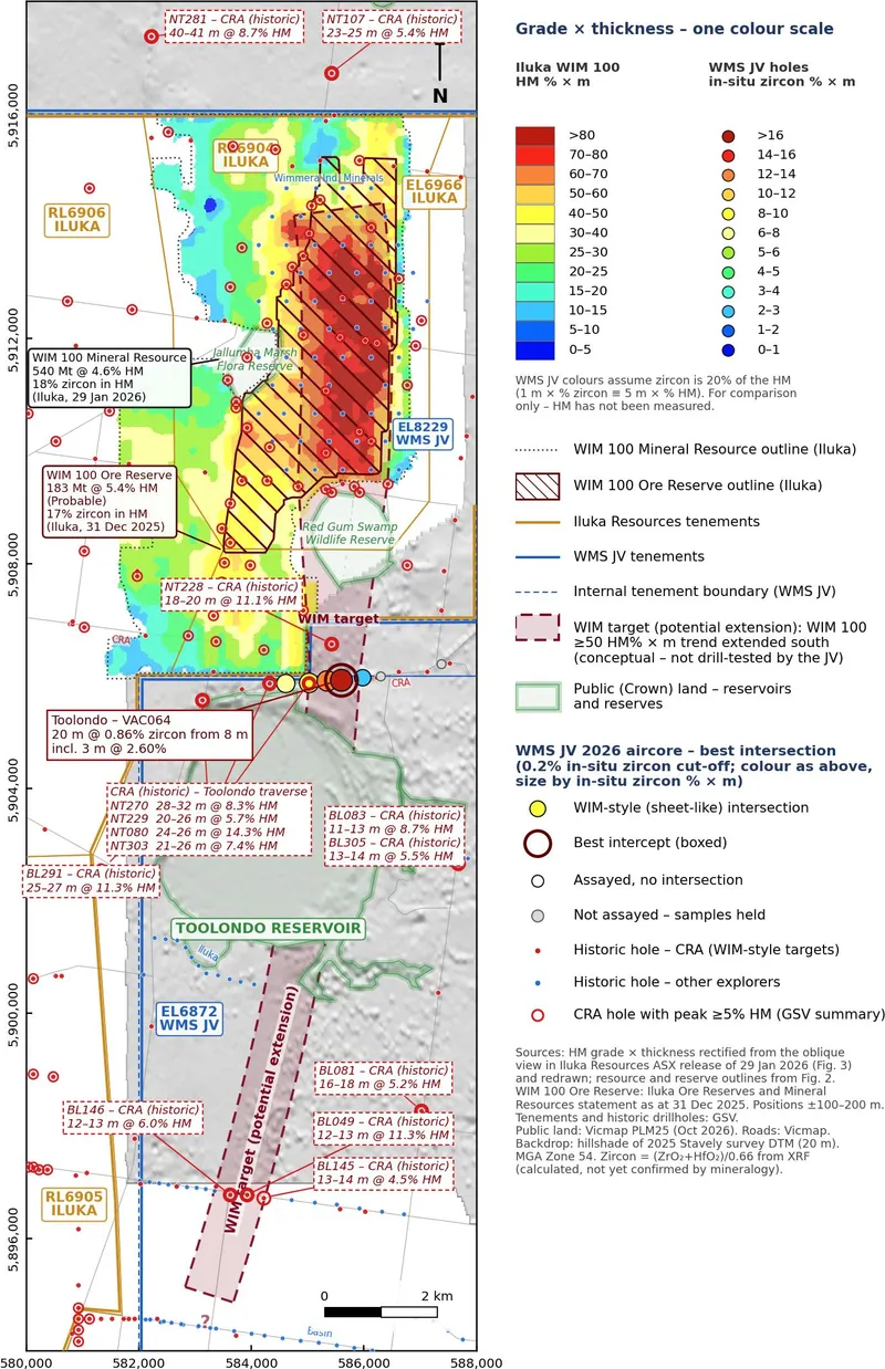 Iluka’s WIM 100 heavy mineral grade × thickness is rectified from Figure 3 of Iluka’s ASX release of 29 January 2026 and redrawn; the Mineral Resource and Ore…