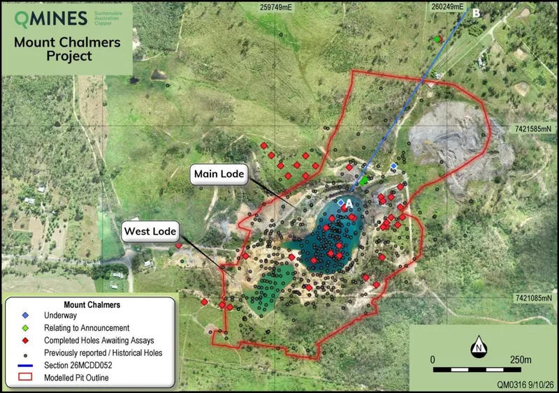 Mt Chalmers plan showing 26MCDD052 in green on section line A to B, the modelled pit outline and completed holes awaiting assays