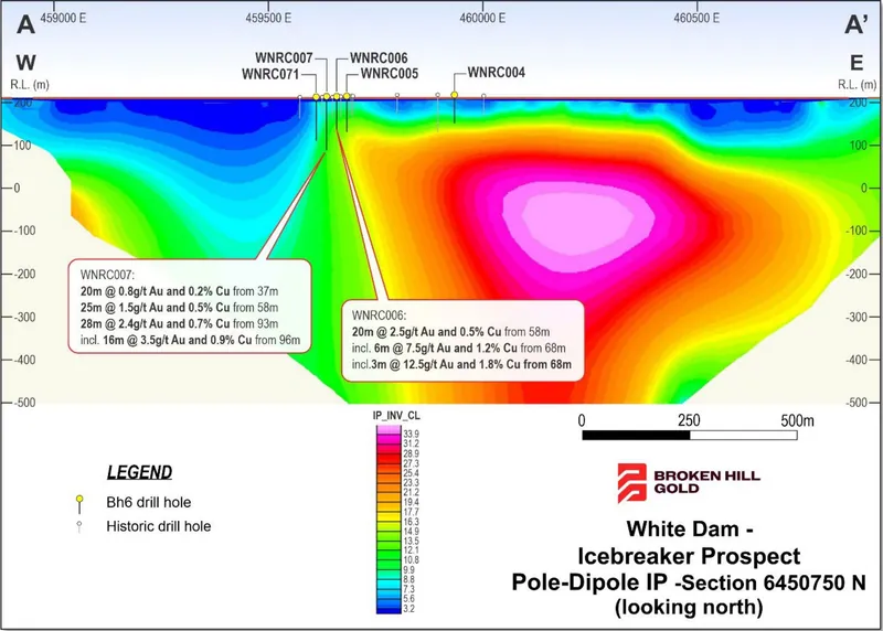 Icebreaker Prospect Section A-A’ (6450750N) (refer to Figure 10 for section location) displaying IP chargeability data and drilling