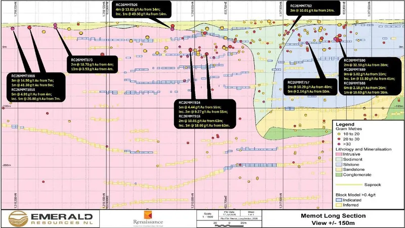 Long section of the Memot resource with significant results to date for the resource infill drilling in black