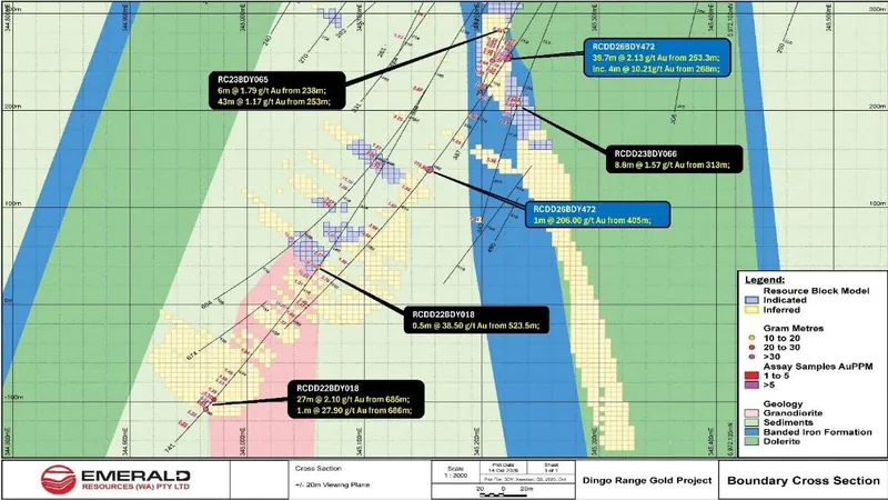 Boundary Deposit cross section with block model from January 2026 Resource Estimate, displayed above 0.5g/t, along with recent significant results in blue and…