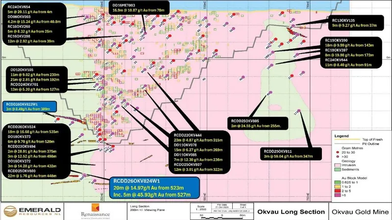 Long section of the Okvau Open Pit and Underground resources with significant intercepts from the current reporting period (blue) previously announced signific…