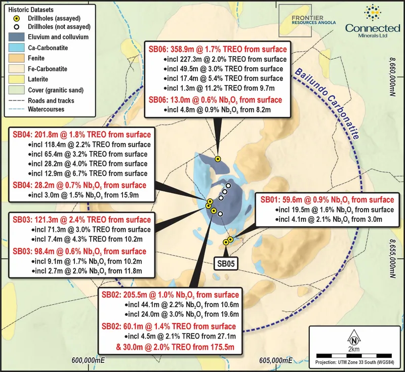 Geological map of the Bailundo Carbonatite Complex showing historical diamond drill hole locations and selected significant niobium (Nb₂O₅) and rare earth oxid…