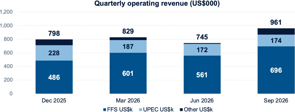 Organic growth lifts revenue