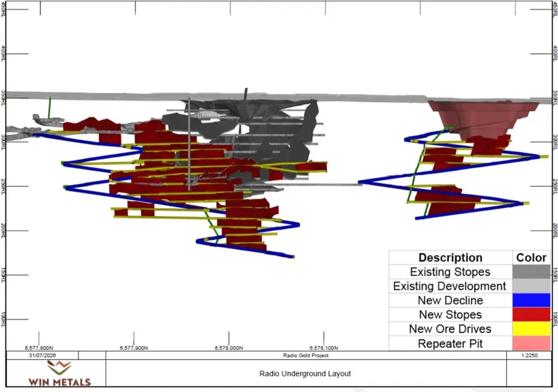 Integrated Radio underground and Repeater open-pit design relative to existing workings