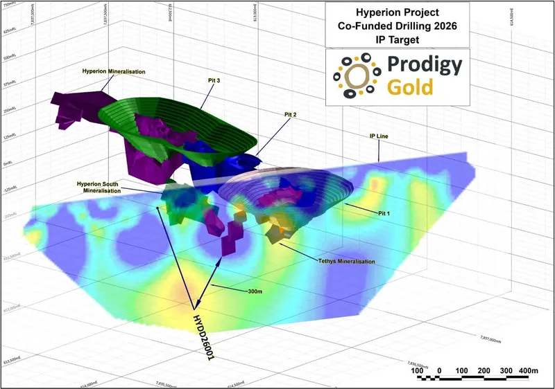 Location of HYDD26001 showing significant IP anomaly, Hyperion Mineralised Lodes and Proposed Pit Shells