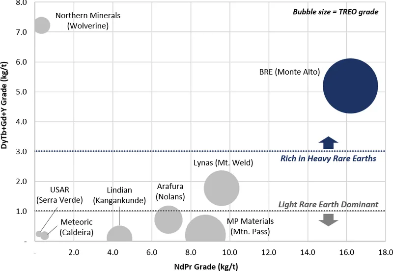 Large-scale resource RICH IN heavy RARE earths