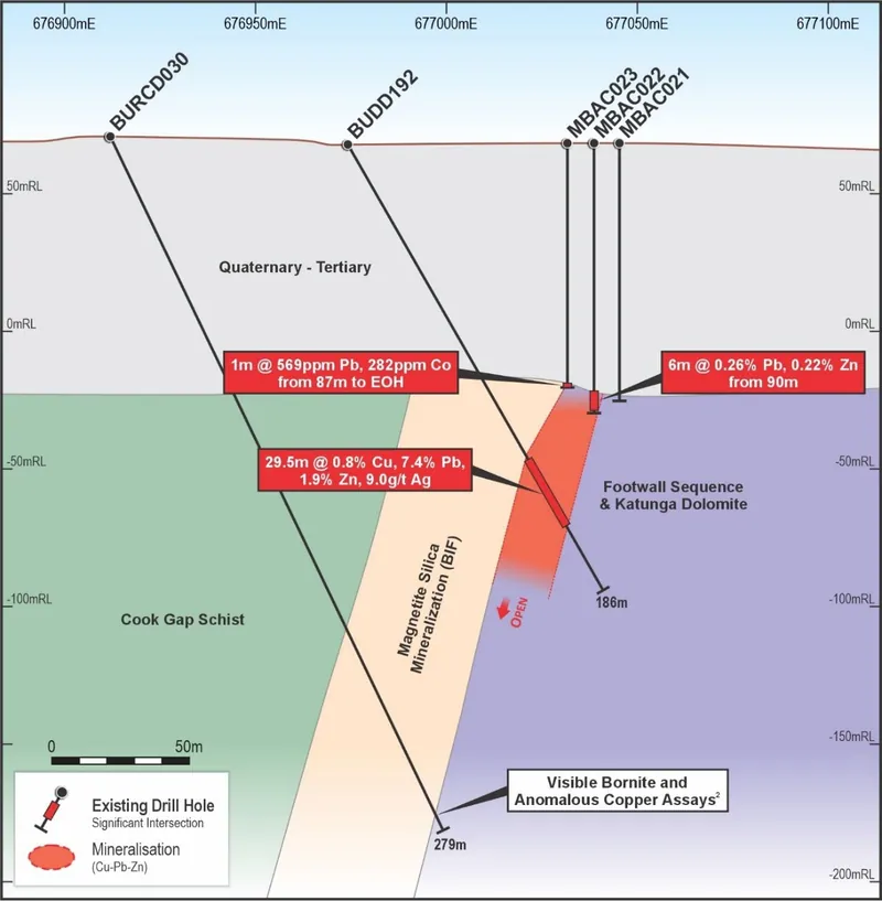 Eagle Ridge cross section