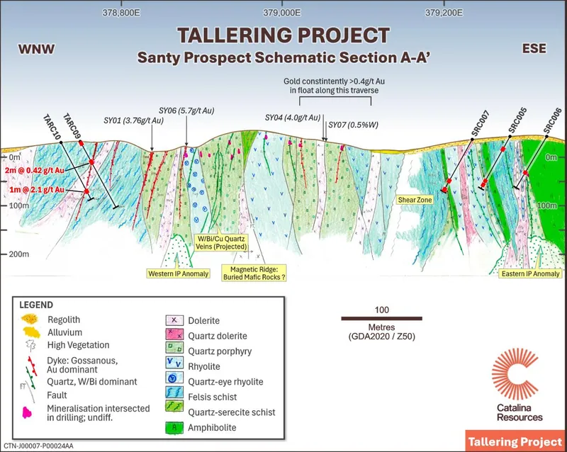 Schematic geological cross-section of the Santy Prospect (Section A-A′), integrating recent geological mapping, historical and recent drilling, surface geochem…