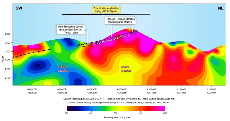 The identification of this prospective structural horizon beneath the Lithocap provides an important geological link between previously identified high-grade f…