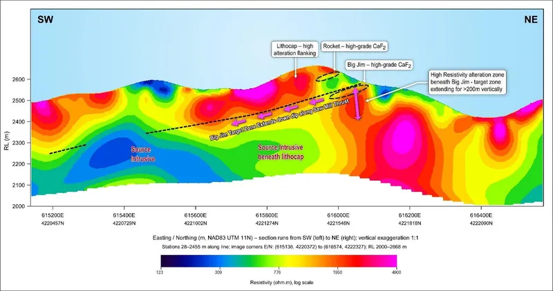 Section L400 from north of NW to Horseshoe through the Lithocap to Rocket and Big Jim