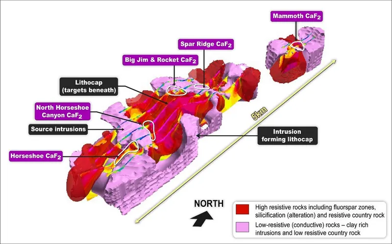 3D View of the CSAMT survey and modelling results