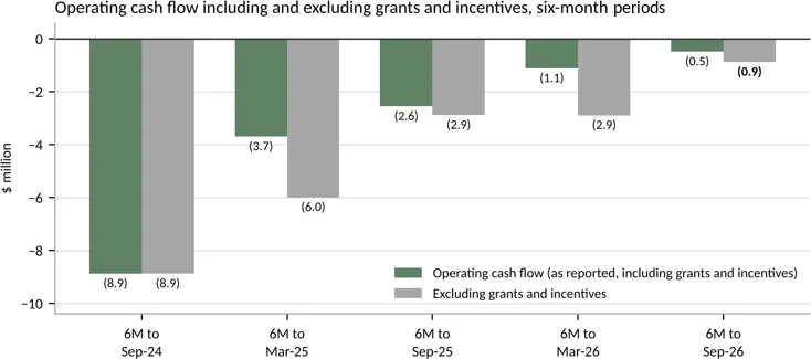 Consecutive six-month periods, unaudited