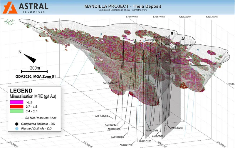 Isometric view of the Theia Deposit showing the MRE block model, the drill traces for the completed and planned deep DD holes and the cross-section locations