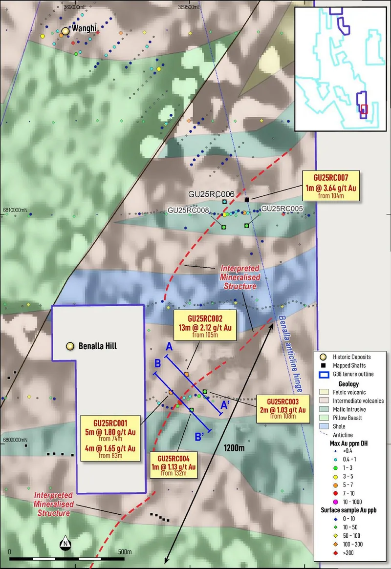 Guppy RC holes showing Max Au and interpreted north-east striking mineralised shears