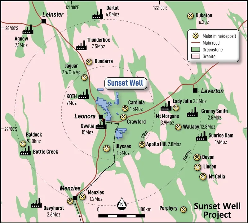 Sunset Well location in the prolific Eastern Goldfields Terrane, within 100km of seven operating gold mills2