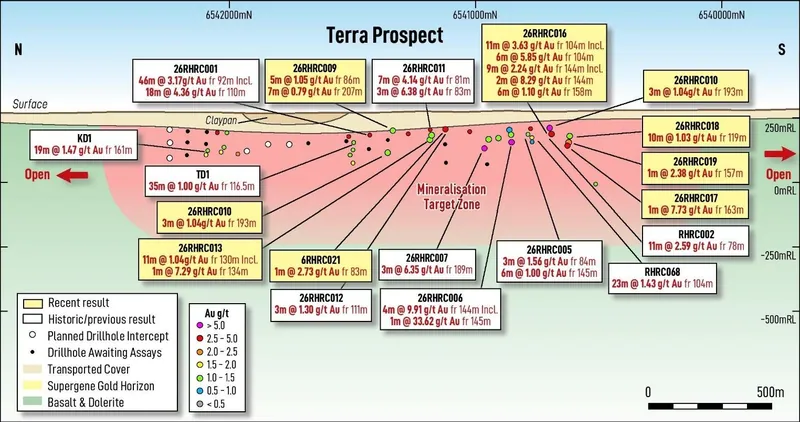Transported cover of varying thickness occurs over most of the Terra Prospect