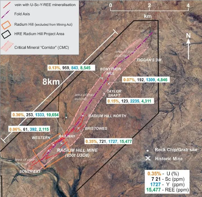 Radium Hill project showing the Critical Minerals Corridor with selected high-grade rock samples, and regional location within HRE's project portfolio