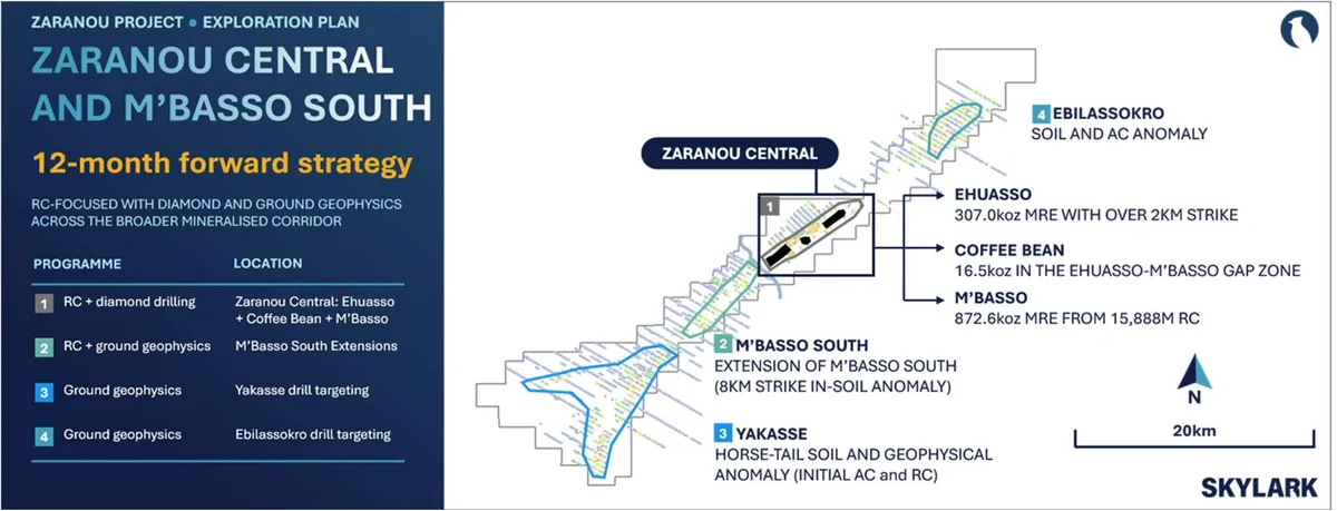 Zaranou Central plan showing M’Basso, Co ee Bean and Ehuasso, Existing MRE Envelopes, Current Drilling and Proposed Growth Corridors