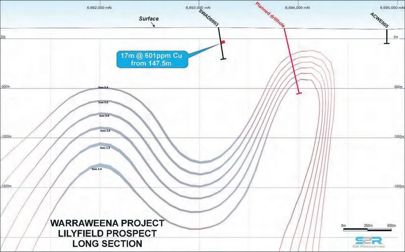 Long section showing iso-surfaces of the ASVI modelling relative to existing drilling and location of the proposed drill hole