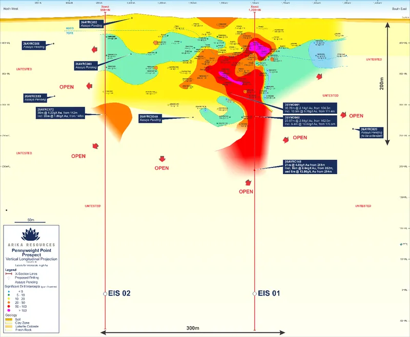 Zoom-in Vertical Longitudinal Projection of the Pennyweight Point prospect showing the location of two proposed EIS diamond drillholes in relation to previous…