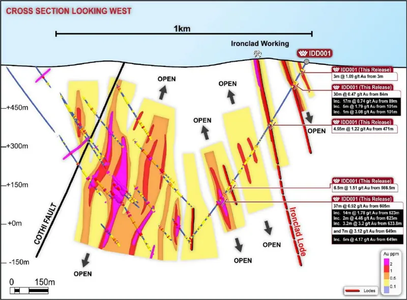 Spur Project, Section through Consols to Ironclad showing drill hole IDD001, intercepts and growth potential between Consols and Ironclad