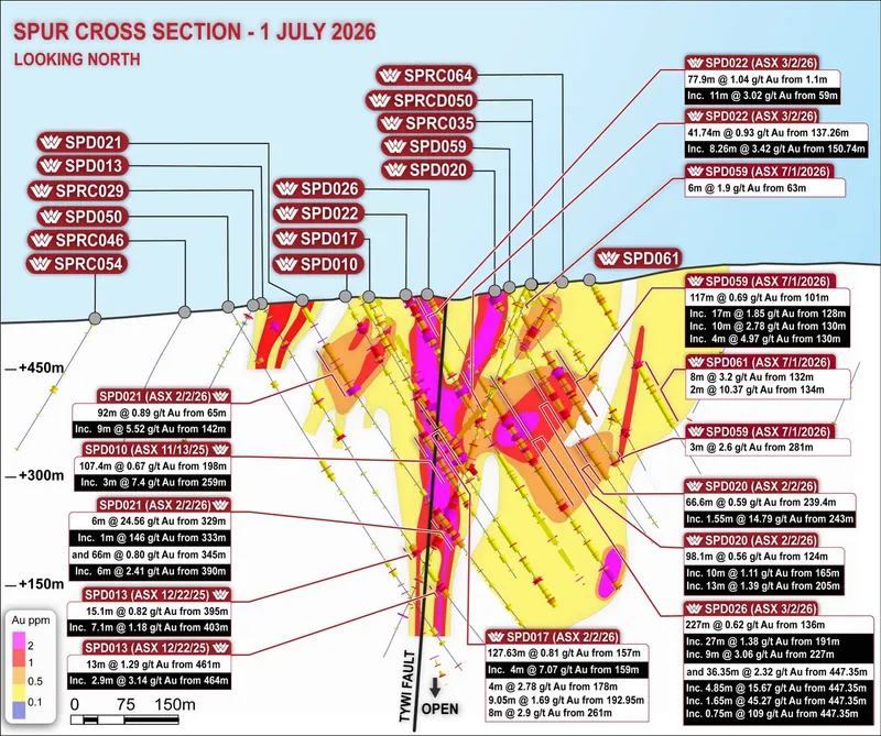 Spur Gold Zone Cross Section