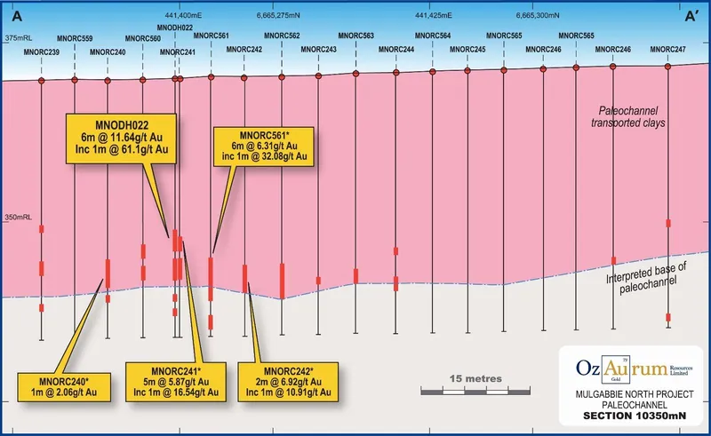 James cross section 10350N