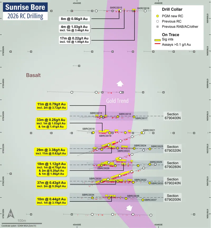 Map showing Platina’s 2026 RC drilling underlain with interpreted basalts. Map also shows interpreted gold mineralisation trend open along strike