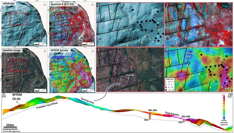 Boa Vista prospect. Upper panels: terrain hillshade, Sentinel 2 satellite composite, satellite image and EM survey response, with auger holes coloured by depth