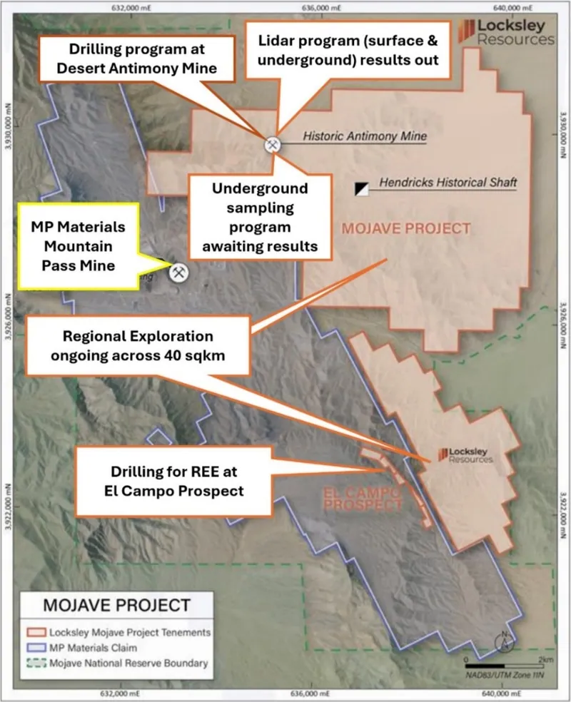 Mojave Project claims and exploration activities, adjacent to MP Materials’ Mountain Pass Mine (Refer: 31 December 2025 half-year report)