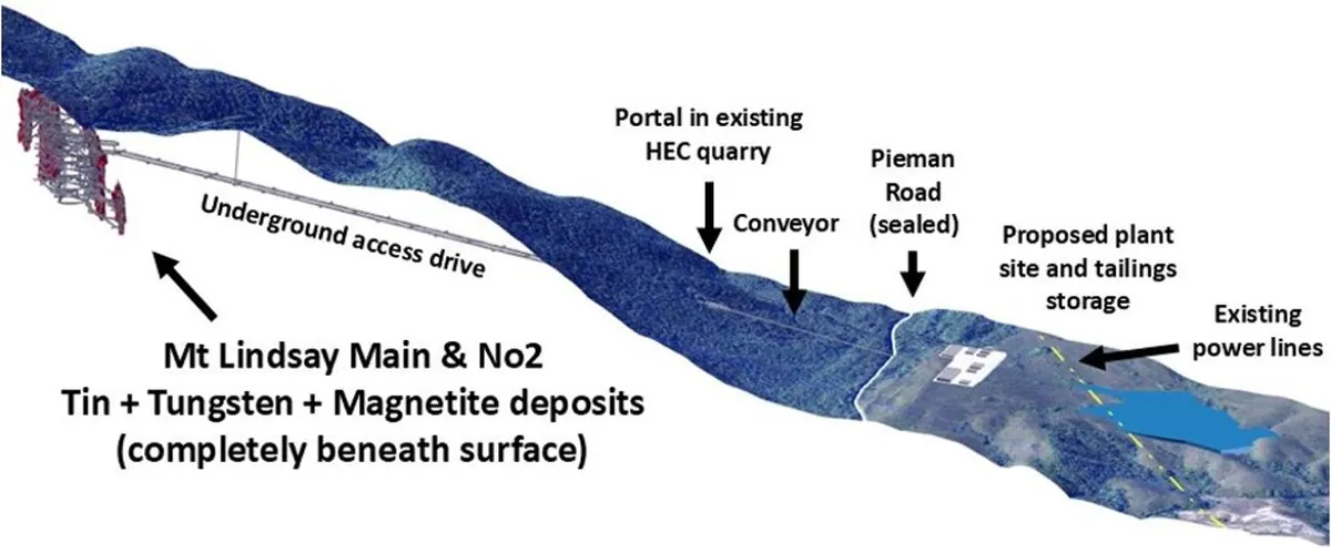 Conceptual Mt Lindsay underground development and integrated surface infrastructure layout showing the Main and No.2 deposits completely beneath the surface, u…