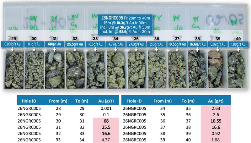 Photo of 26NGRC005 Chip tray with gold assay grades from 28m to 40m (within existing MRE)