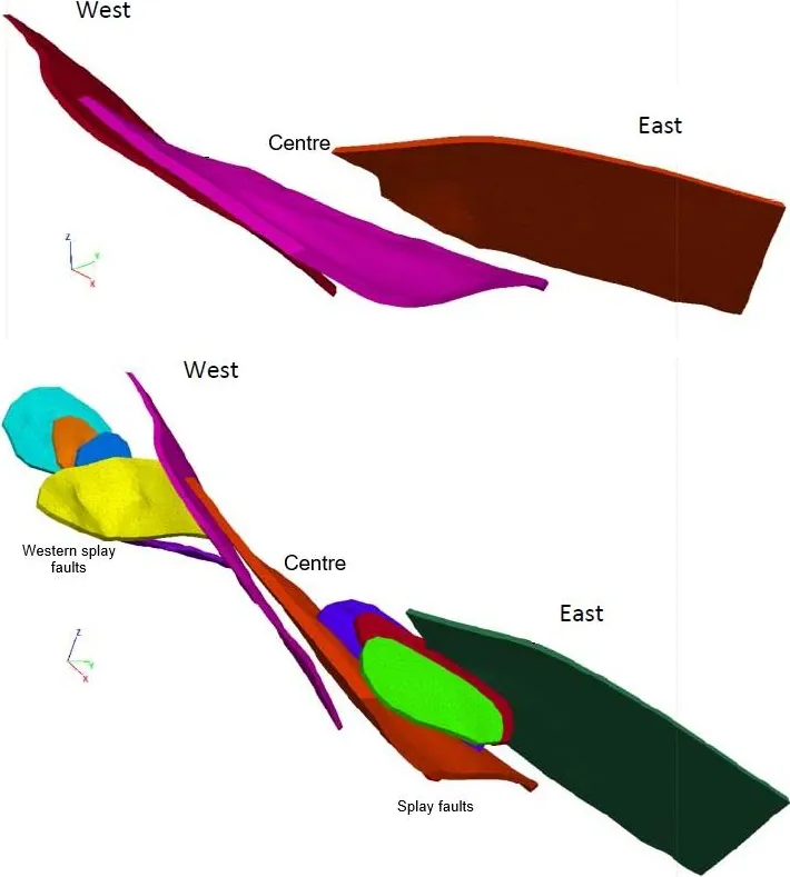 Perspective view of the main fault systems in the Central mine area, looking northwest