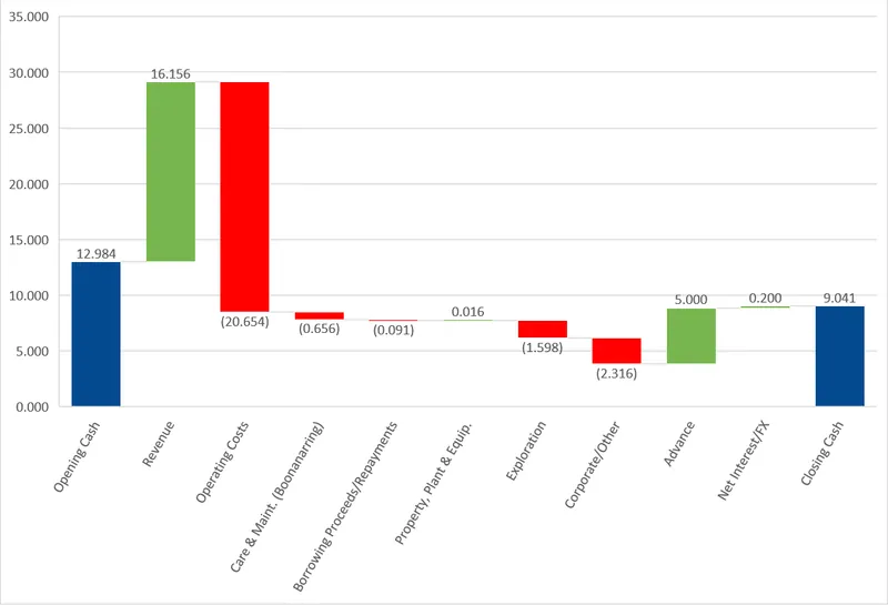 Total Cash Flow Waterfall