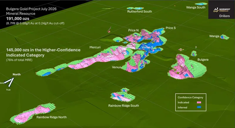 Indicated and Inferred Mineral Resource relative to the A$5000oz open pit shell