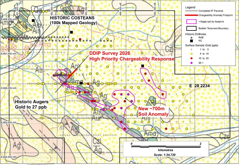 Dino RP-13 prospect showing existing auger soil gold geochemistry