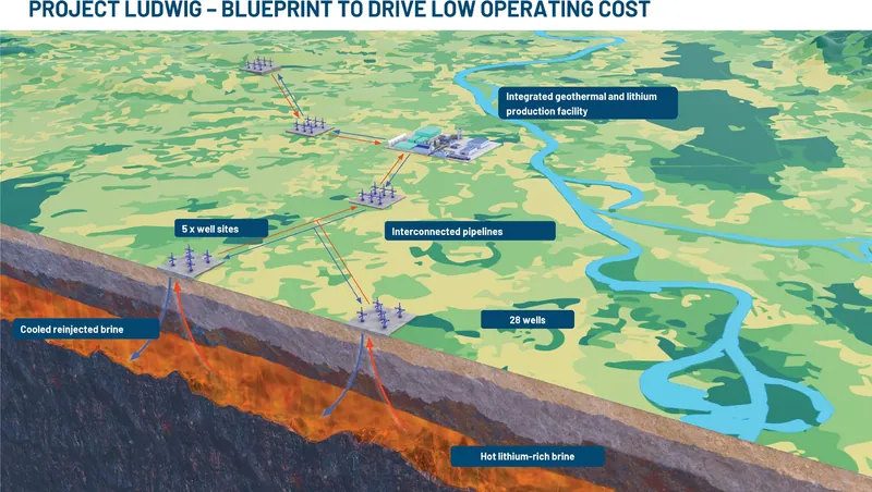 Diagram from Vulcan Energy Resources Limited’s announcement “Quarterly Activities Report - Period Ending 30 Sept 2026”
