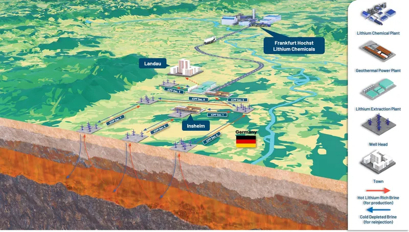 Diagram from Vulcan Energy Resources Limited’s announcement “Quarterly Activities Report - Period Ending 30 Sept 2026”