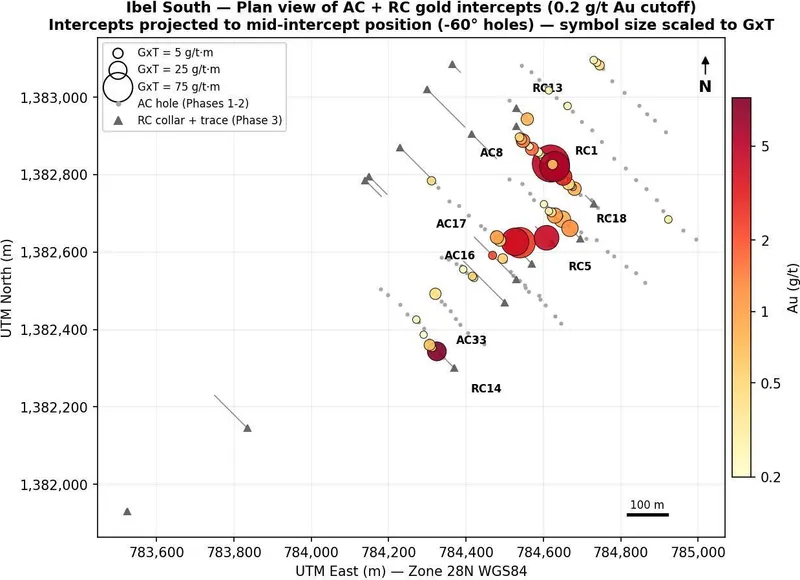 Plan view of combined Phase 1-2 Aircore and Phase 3 RC gold intercepts (0.2 g/t Au cutoff); symbol size scaled to grade-thickness (GxT, g/t·m), colour scaled t…