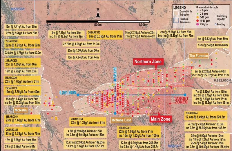 Results from drilling at Barimaia centred on the McNabs East Prospect. September quarterly significant results highlighted in dark yellow boxes