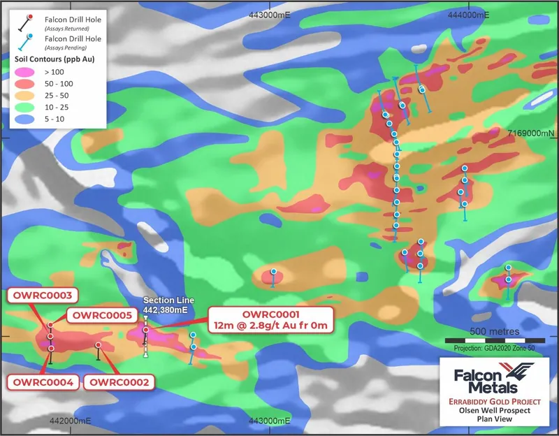 Plan map of drilling to date at Olsen Well with gold-in-soil contours on 2VD RTP magnetics
