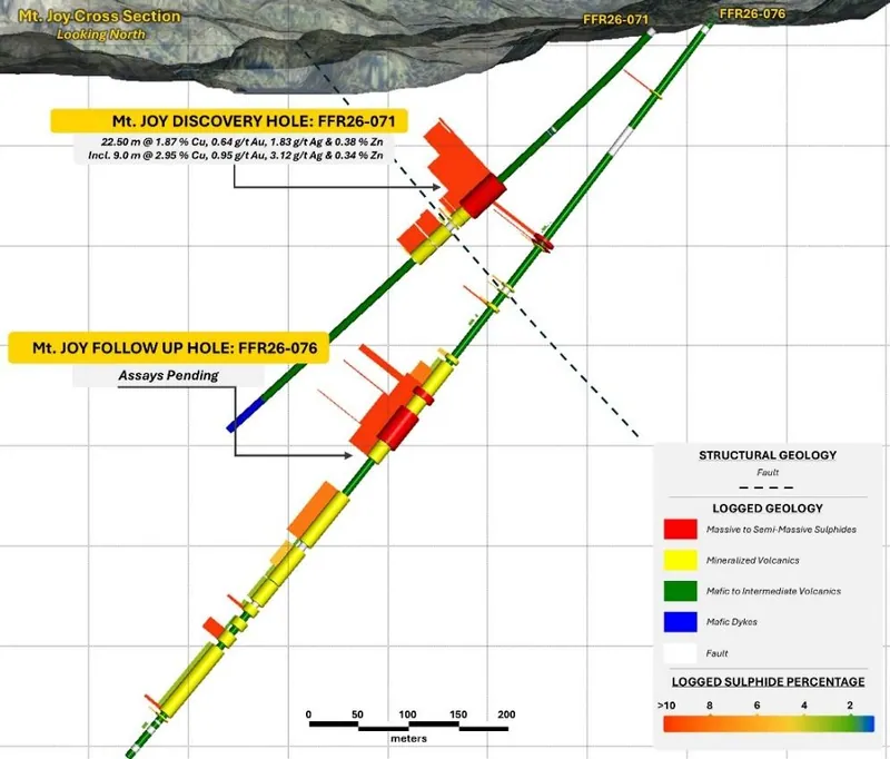 Cross section showing mineralisation at Mount Joy